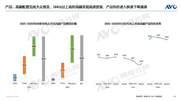 小主机神器！AMD RX 9060 XT刀卡实测：功耗砍掉20W，性能缩水仅7%