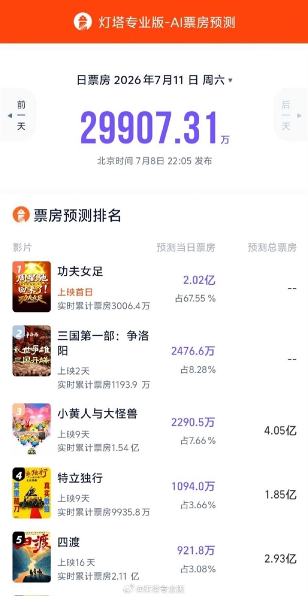 2500辆！特斯拉拿下美国史上最大电动重卡订单 现有车队直接翻倍