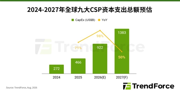 慢跑的英文